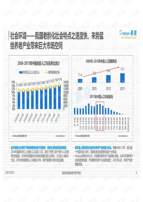 2017-2018年度中国互联网居家养老服务专题分析 信息服务驱动下的模式创新与挑战