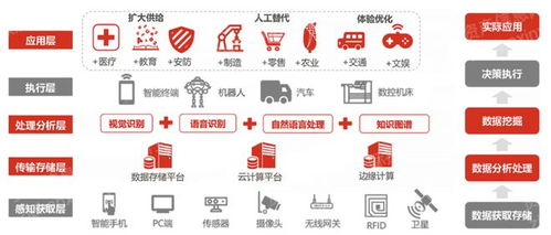 2023互联网行业报告深度解析 信息服务赛道前景与入行指南