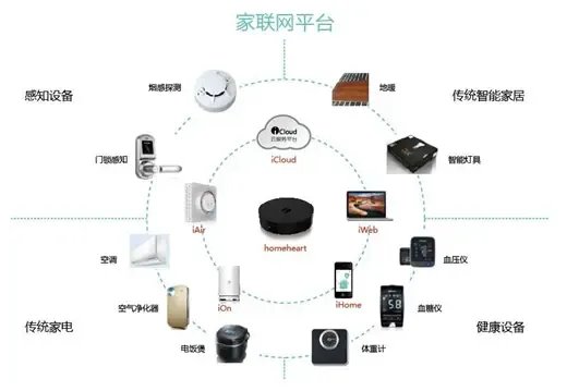 智能家居与智慧城市深度融合 智能化推动产业与互联网信息服务飞跃发展