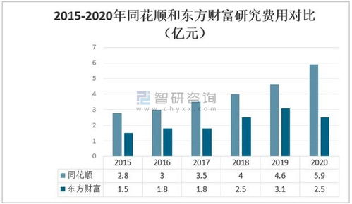2020年中国互联网金融信息服务行业发展及龙头企业对比分析